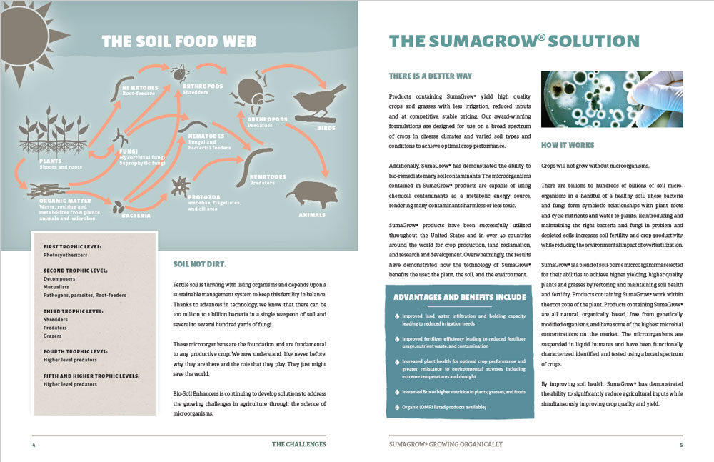 spread from SumaGrow information packets